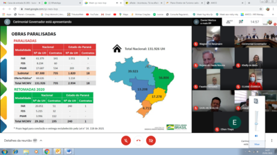 Programas habitacionais são apresentados para Associações